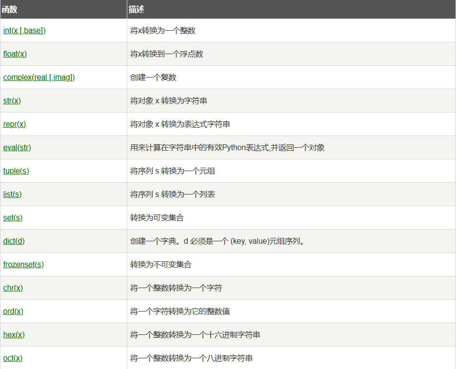 这是一个表格图片
